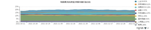 这个作业能抄吗？|受外资机构“宠爱”的大A股