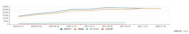 这个作业能抄吗？|受外资机构“宠爱”的大A股