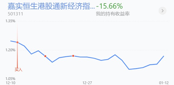 trendData