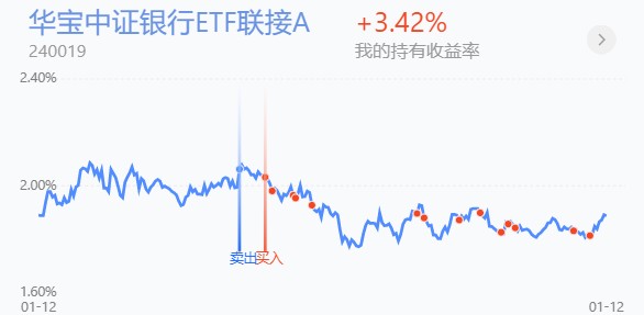 trendData