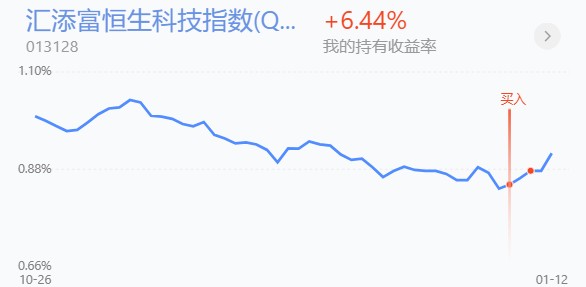 trendData