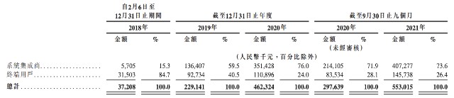 创新奇智通过上市聆讯：成立不久就开始转型，能以AI自称？
