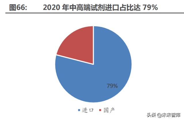 医药行业深度研究及2022年度策略：全面拥抱新成长机遇
