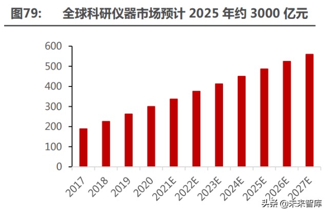 医药行业深度研究及2022年度策略：全面拥抱新成长机遇