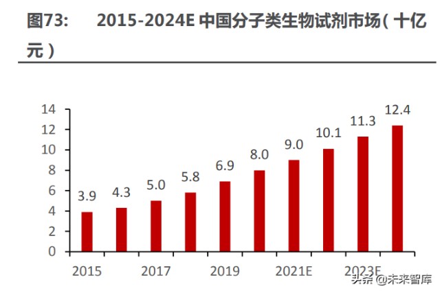 医药行业深度研究及2022年度策略：全面拥抱新成长机遇
