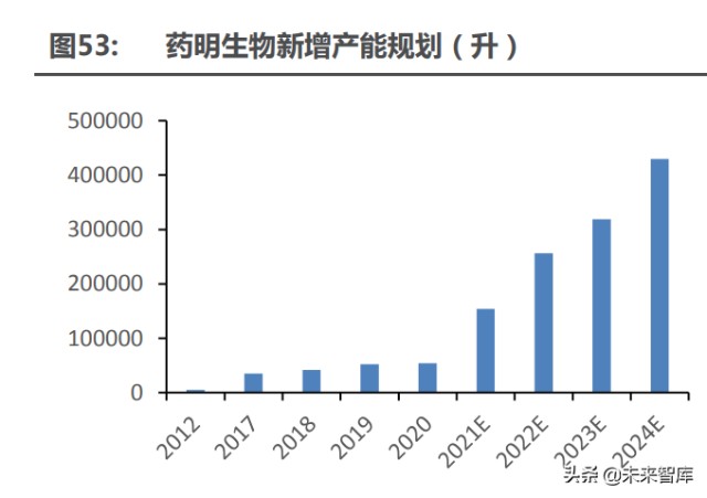 医药行业深度研究及2022年度策略：全面拥抱新成长机遇
