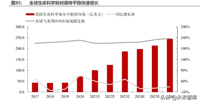 医药行业深度研究及2022年度策略：全面拥抱新成长机遇