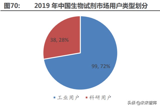 医药行业深度研究及2022年度策略：全面拥抱新成长机遇