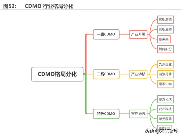 医药行业深度研究及2022年度策略：全面拥抱新成长机遇