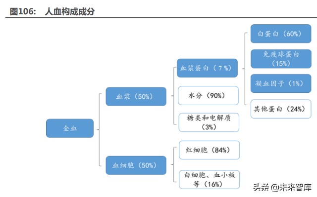 医药行业深度研究及2022年度策略：全面拥抱新成长机遇