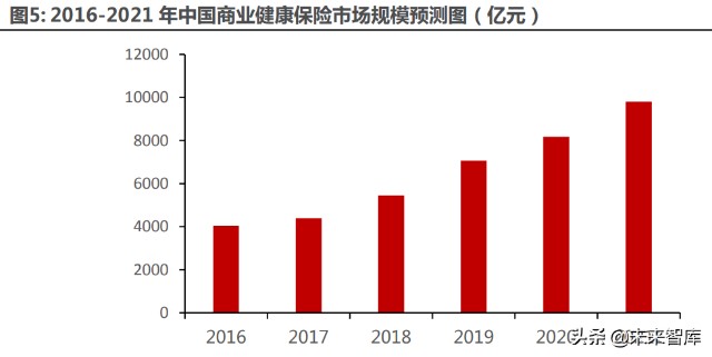 医药行业深度研究及2022年度策略：全面拥抱新成长机遇