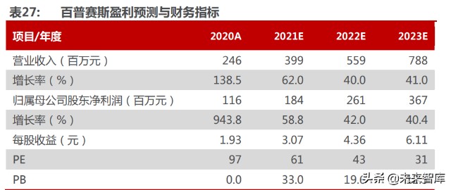 医药行业深度研究及2022年度策略：全面拥抱新成长机遇
