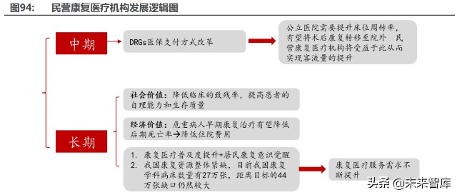 医药行业深度研究及2022年度策略：全面拥抱新成长机遇