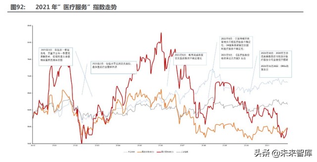 医药行业深度研究及2022年度策略：全面拥抱新成长机遇