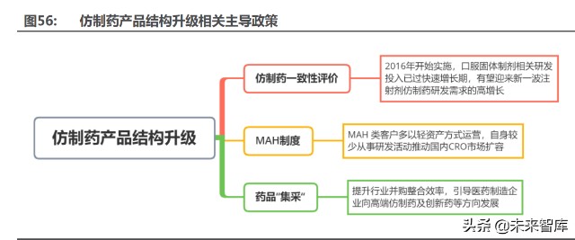 医药行业深度研究及2022年度策略：全面拥抱新成长机遇
