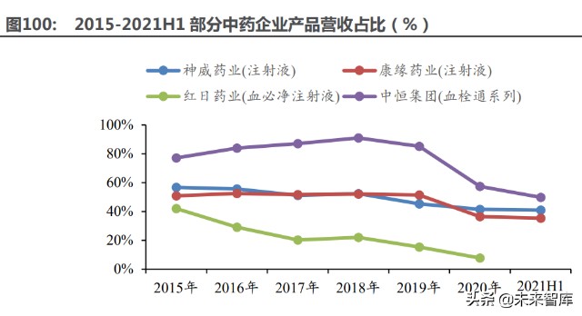 医药行业深度研究及2022年度策略：全面拥抱新成长机遇