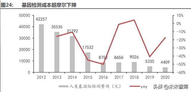 医药行业深度研究及2022年度策略：全面拥抱新成长机遇