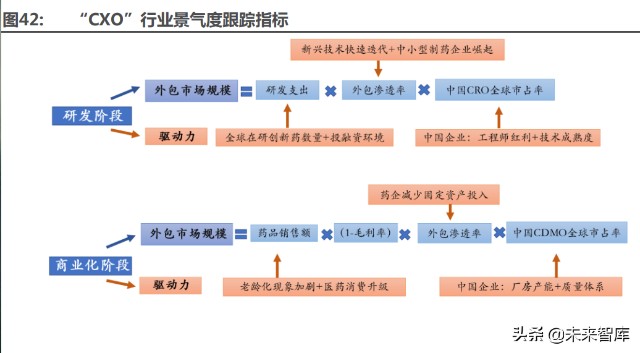 医药行业深度研究及2022年度策略：全面拥抱新成长机遇