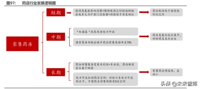 医药行业深度研究及2022年度策略：全面拥抱新成长机遇