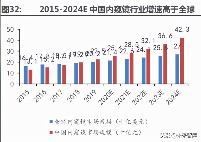 医药行业深度研究及2022年度策略：全面拥抱新成长机遇