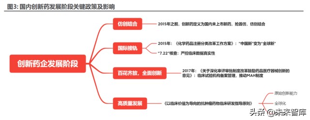 医药行业深度研究及2022年度策略：全面拥抱新成长机遇