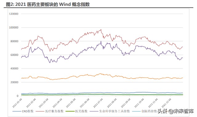 医药行业深度研究及2022年度策略：全面拥抱新成长机遇