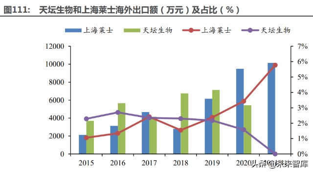 医药行业深度研究及2022年度策略：全面拥抱新成长机遇