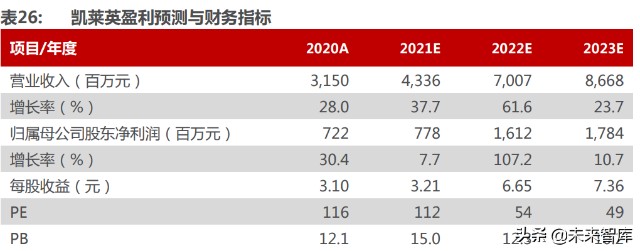 医药行业深度研究及2022年度策略：全面拥抱新成长机遇