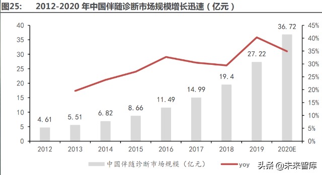 医药行业深度研究及2022年度策略：全面拥抱新成长机遇