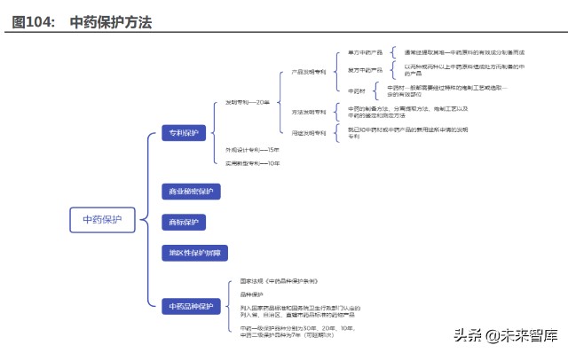 医药行业深度研究及2022年度策略：全面拥抱新成长机遇
