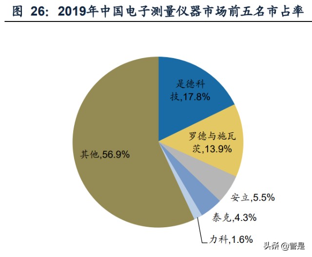通用电子测量仪器行业之鼎阳科技研究报告