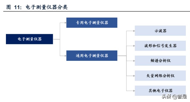 通用电子测量仪器行业之鼎阳科技研究报告