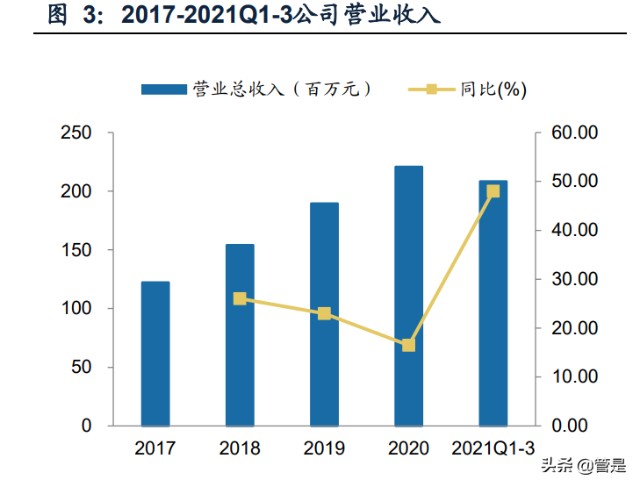 通用电子测量仪器行业之鼎阳科技研究报告