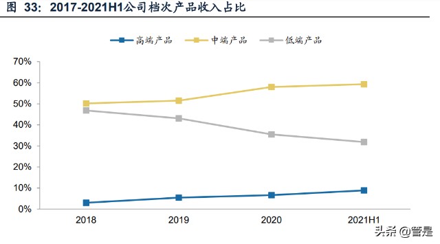 通用电子测量仪器行业之鼎阳科技研究报告