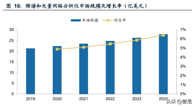 通用电子测量仪器行业之鼎阳科技研究报告