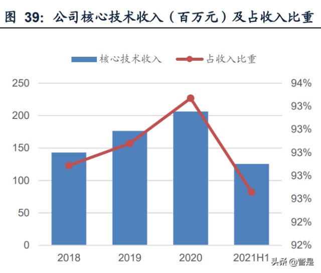 通用电子测量仪器行业之鼎阳科技研究报告