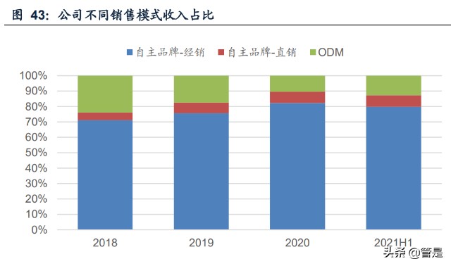 通用电子测量仪器行业之鼎阳科技研究报告