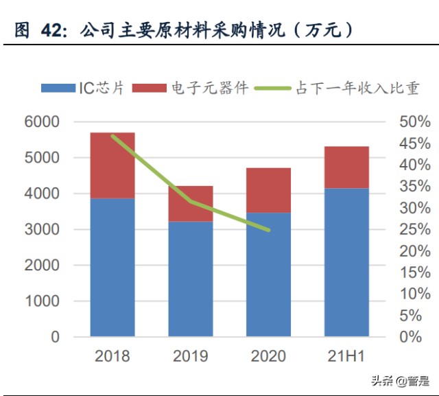 通用电子测量仪器行业之鼎阳科技研究报告