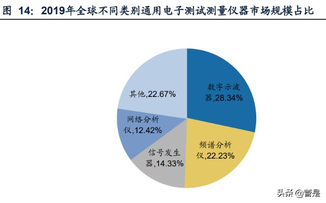 通用电子测量仪器行业之鼎阳科技研究报告