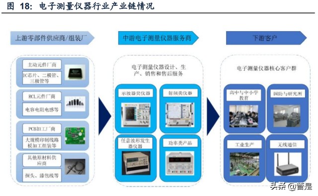 通用电子测量仪器行业之鼎阳科技研究报告