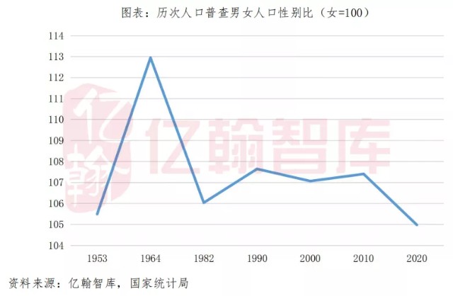 作为拥有14亿人口的国家来说,中国的当之无愧的国际人口大国.