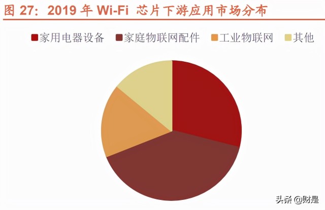 翱捷科技专题分析国内稀缺的无线通信平台型芯片企业