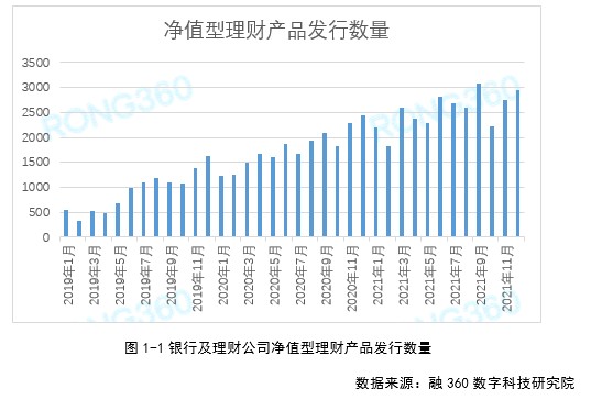 12月银行理财报告理财公司产品发行量大幅增长中小银行理财业务面临