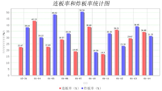 1月14日大数据复盘：上涨家数占比33% 成交额1.11万亿