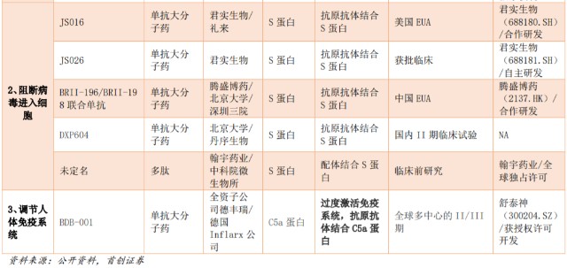 医药股掀起涨停潮！新冠特效药成风口，市场空间可达千亿，哪些个股有望受益？
