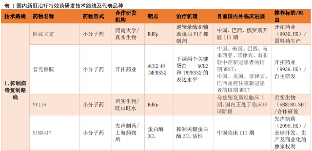 医药股掀起涨停潮！新冠特效药成风口，市场空间可达千亿，哪些个股有望受益？
