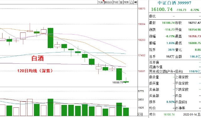 基金收评丨新能源、半导体上涨，短线的高点在哪里？