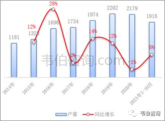 最新！2022年中国有色金属资源化利用专题调研与深度分析报告