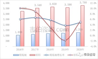 最新！2022年中国有色金属资源化利用专题调研与深度分析报告