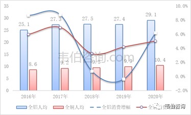 最新！2022年中国有色金属资源化利用专题调研与深度分析报告